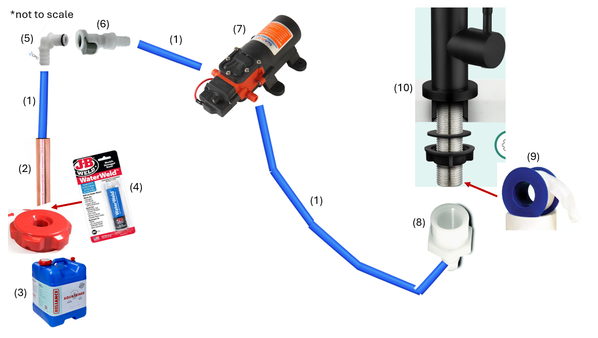 Diagram of fresh water system