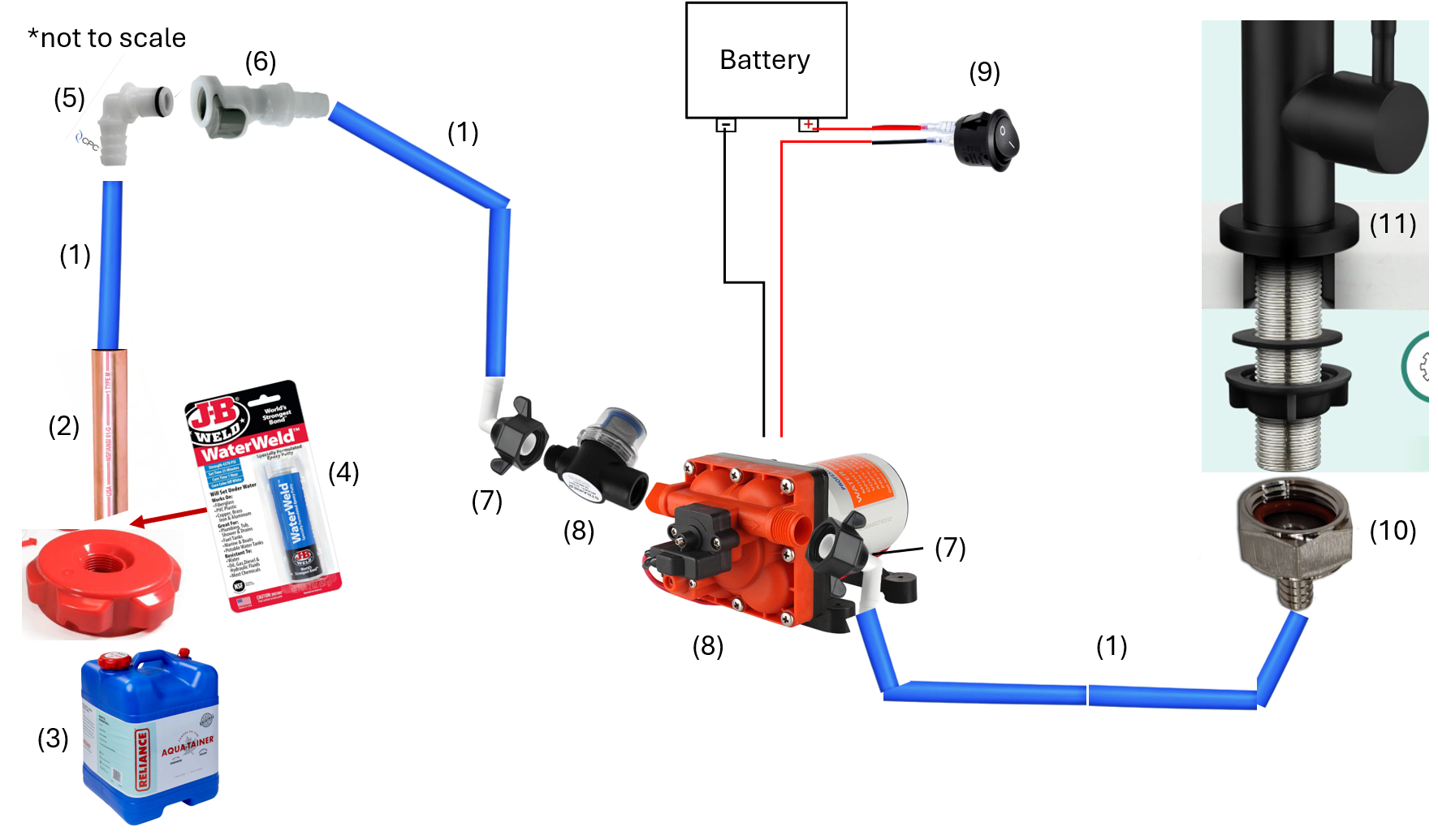 Diagram of fresh water system